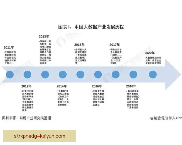 恩德里克持续提升的成长关键因素分析与趋势观察